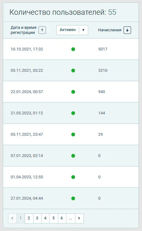 заработок в партнерской программе